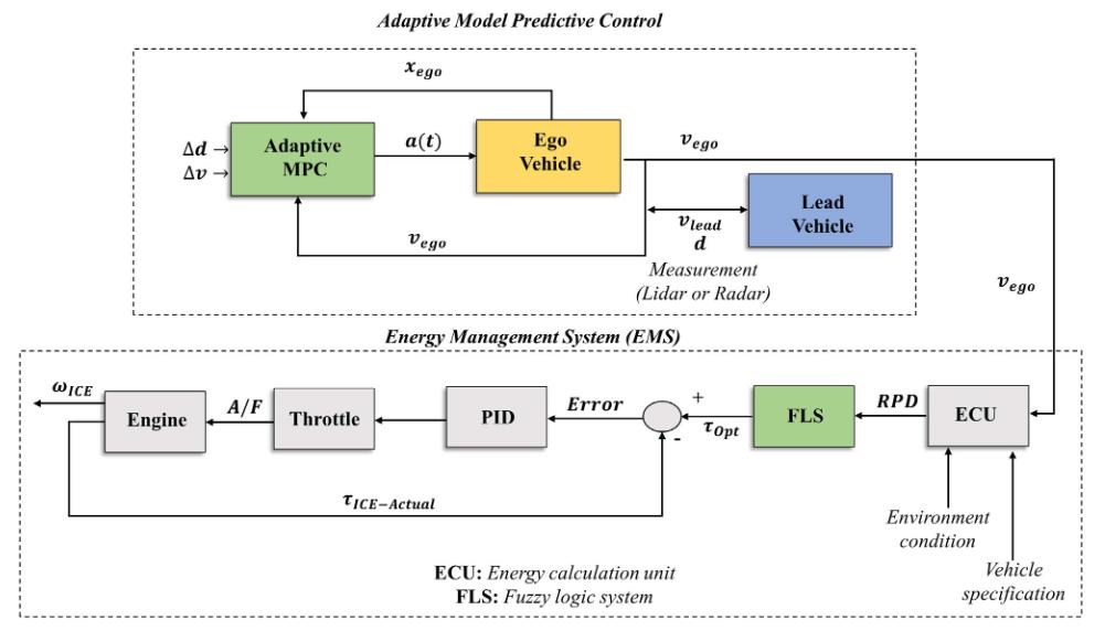 IEEE TITS publication thumbnail